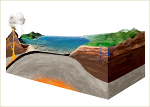 Geothermie