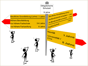 Bildungsirrtümer