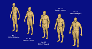 3D Ganzkörper-Scans