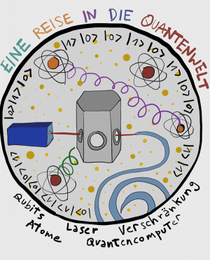 Grafik zu Quantenphysik